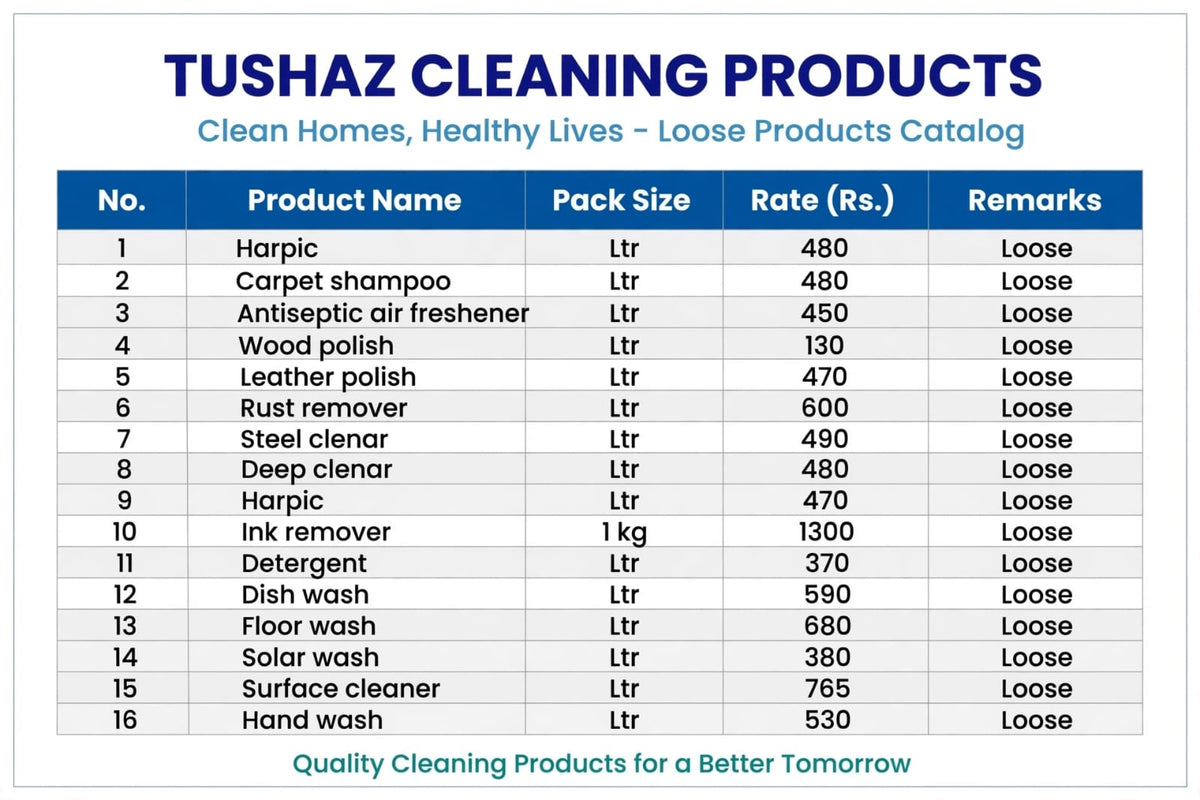 Bulk (Loose) Products price list